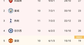 [英超]英雄出少年 年轻无极限