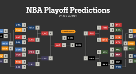 湖人队巨头续约，火箭球员伊森成交易新目标